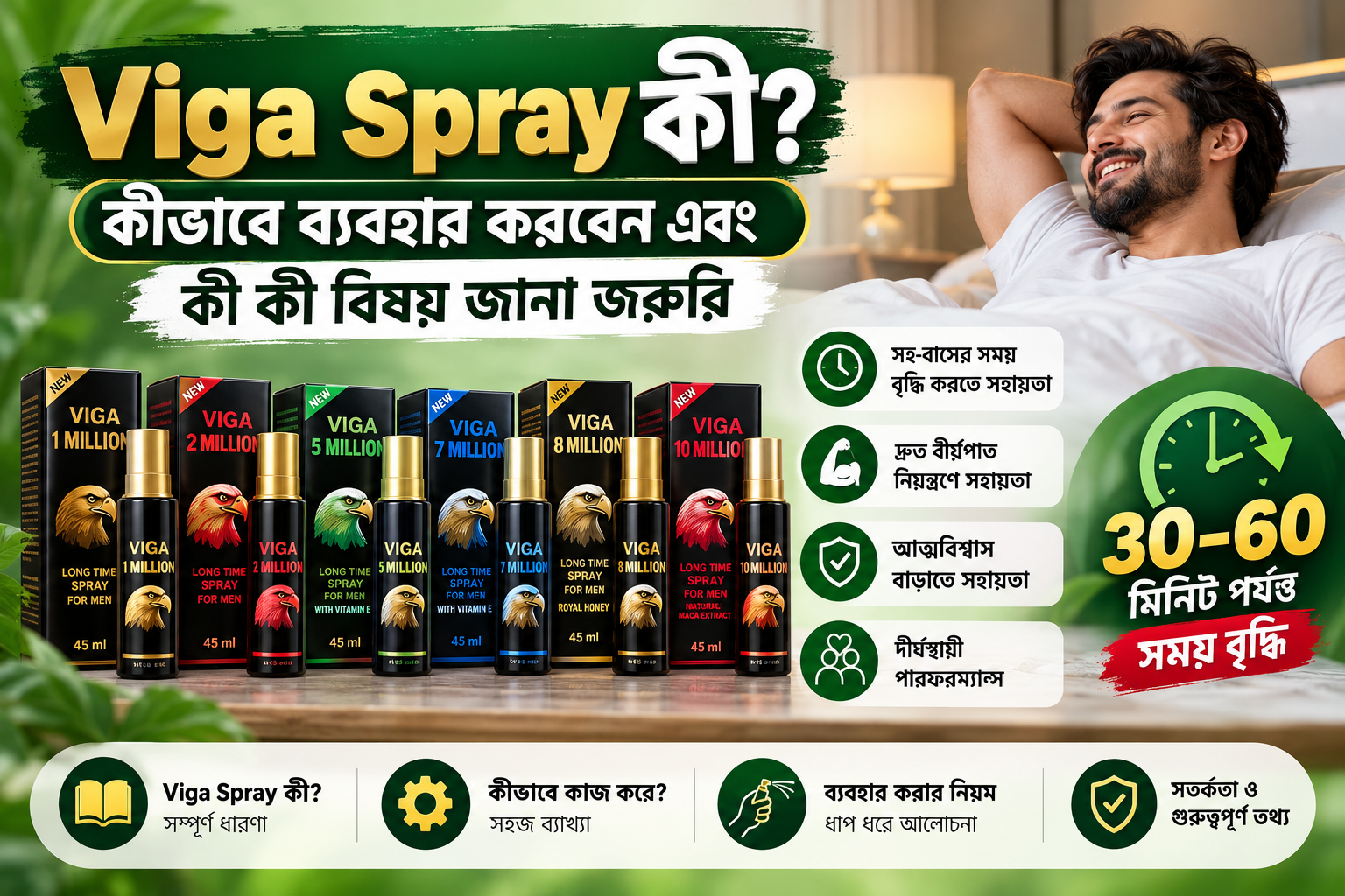Viga Spray কী? কীভাবে ব্যবহার করবেন এবং কী কী বিষয় জানা জরুরি
